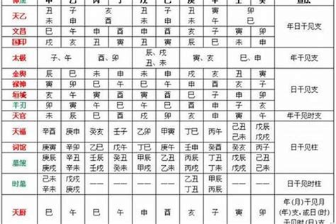 八字忌什麼|什么是八字命理中的喜忌？